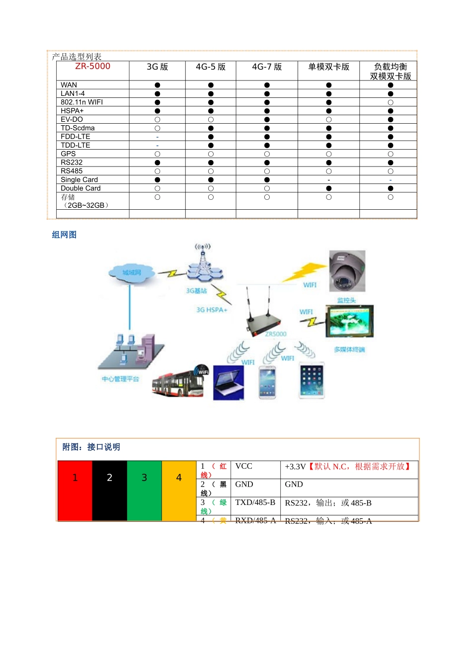 ZR-5000系列多口工业路由器规格书_第3页