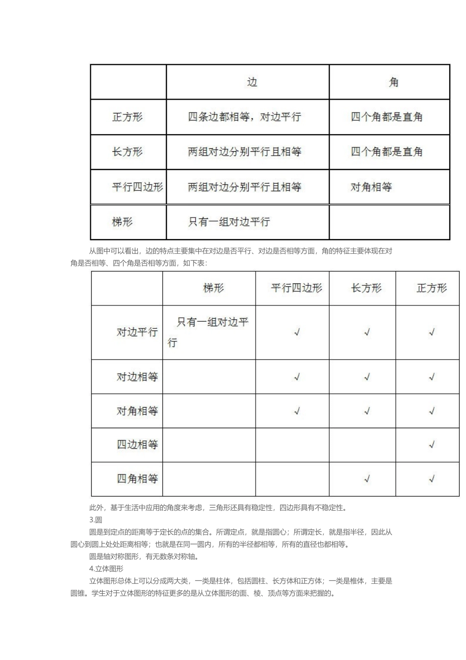 “图形的认识”核心知识_第3页