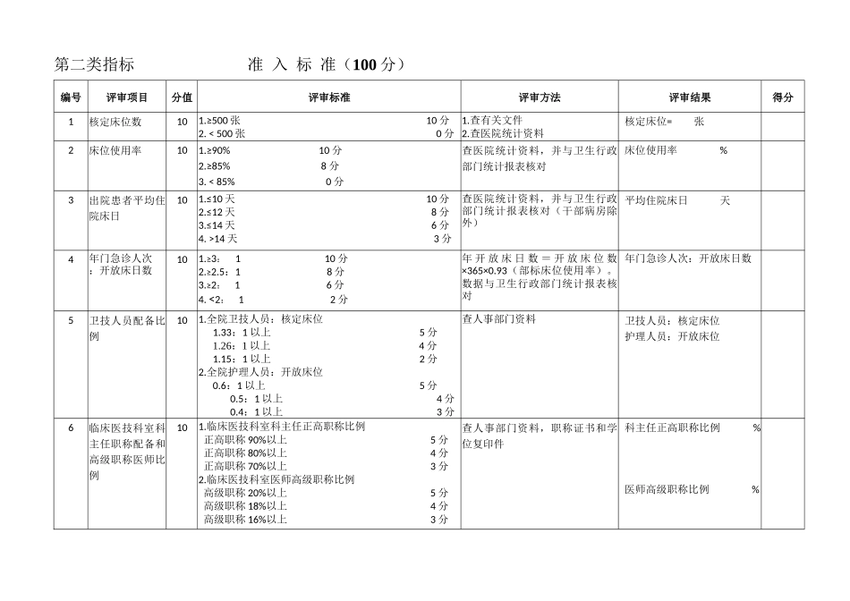 《上海市三级综合医院评审标准》_第2页