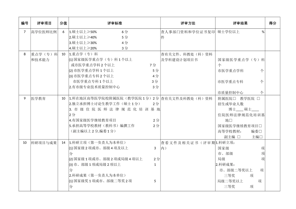 《上海市三级综合医院评审标准》_第3页