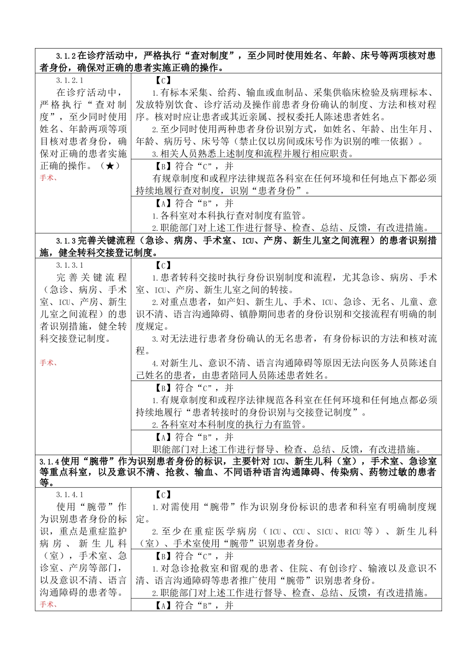 《二级综合医院评审标准》手术室部分_第3页