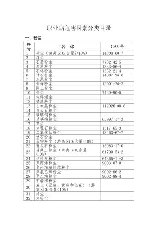 《职业病危害因素分类目录》