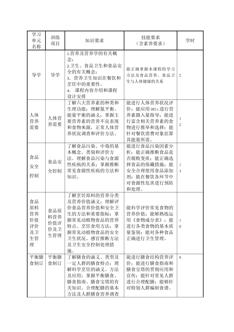 《食品营养与卫生》课程标准_第3页