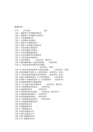 【2024年整理】普外科手术分级