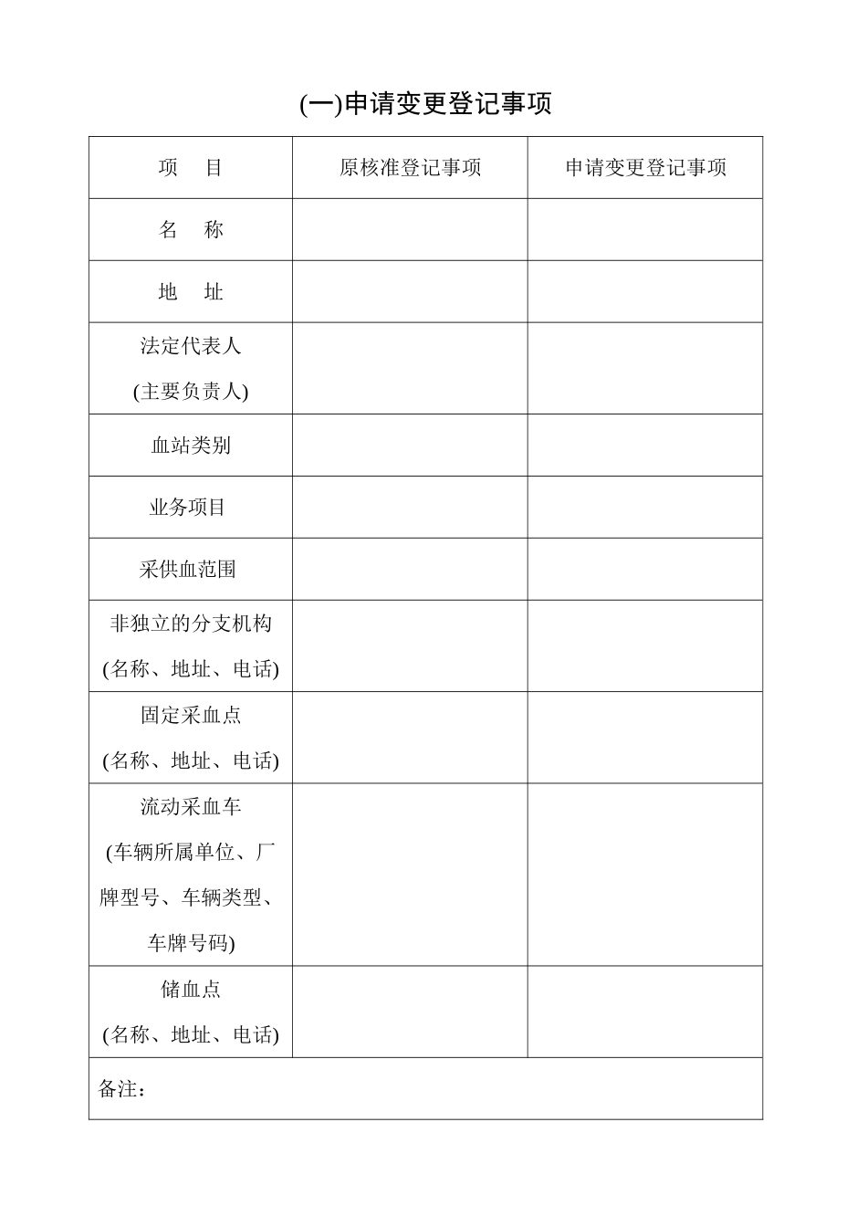 【A3950103】血站申请变更登记注册书及示范性文本_第2页