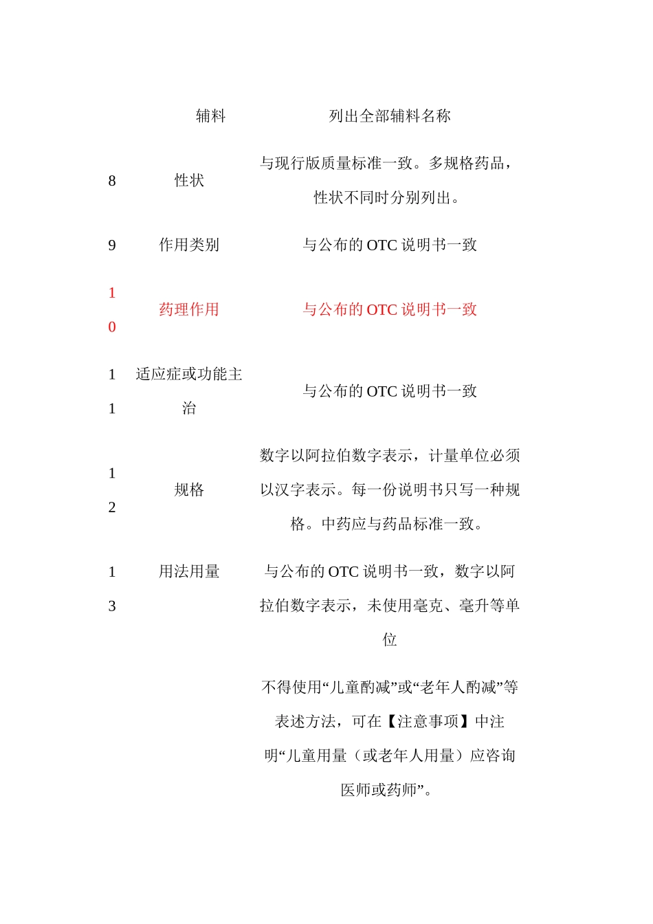 【DOC】非处方药审核登记审核单讲解_第3页