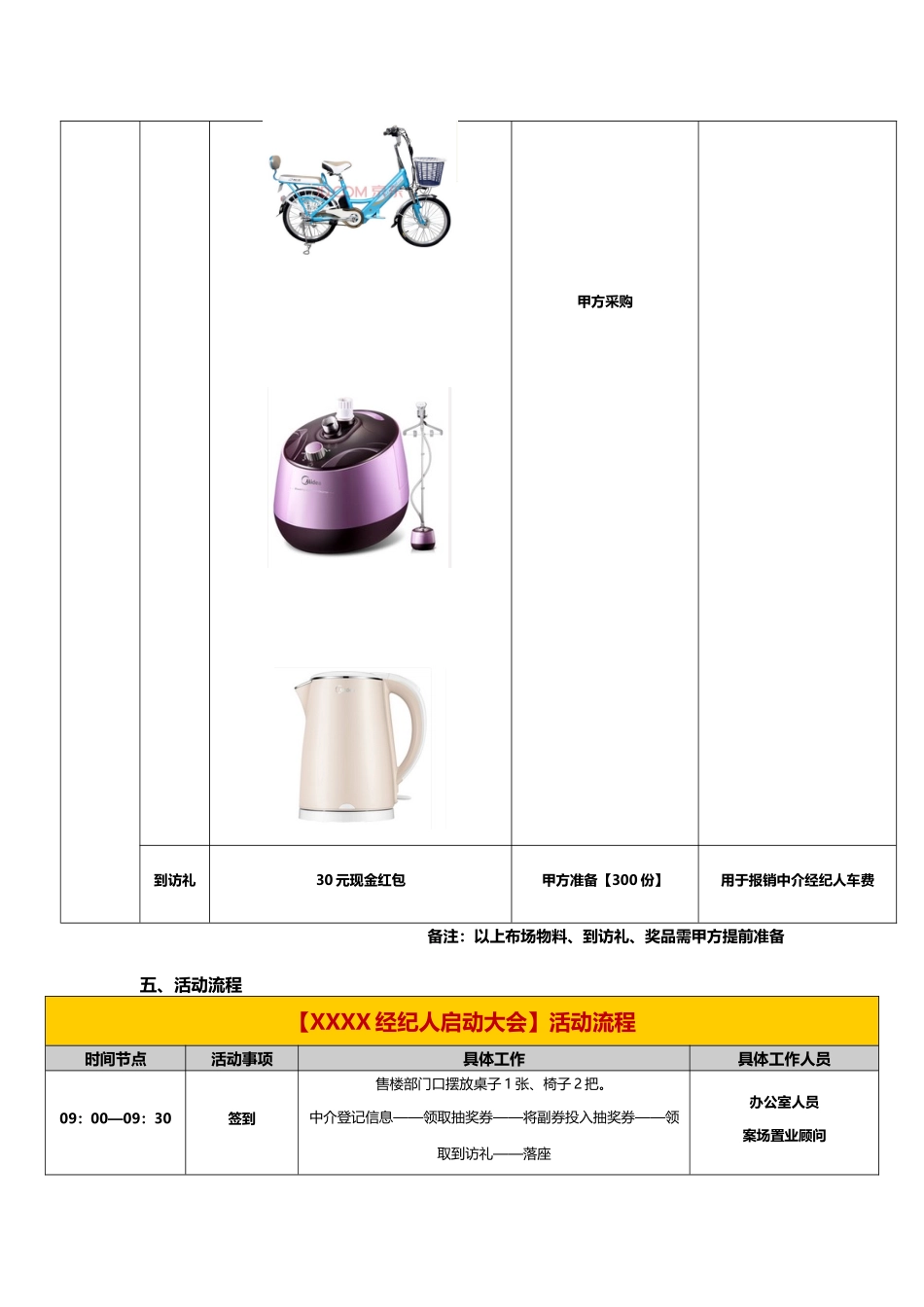 【XXX项目】经纪人启动大会执行方案_第2页