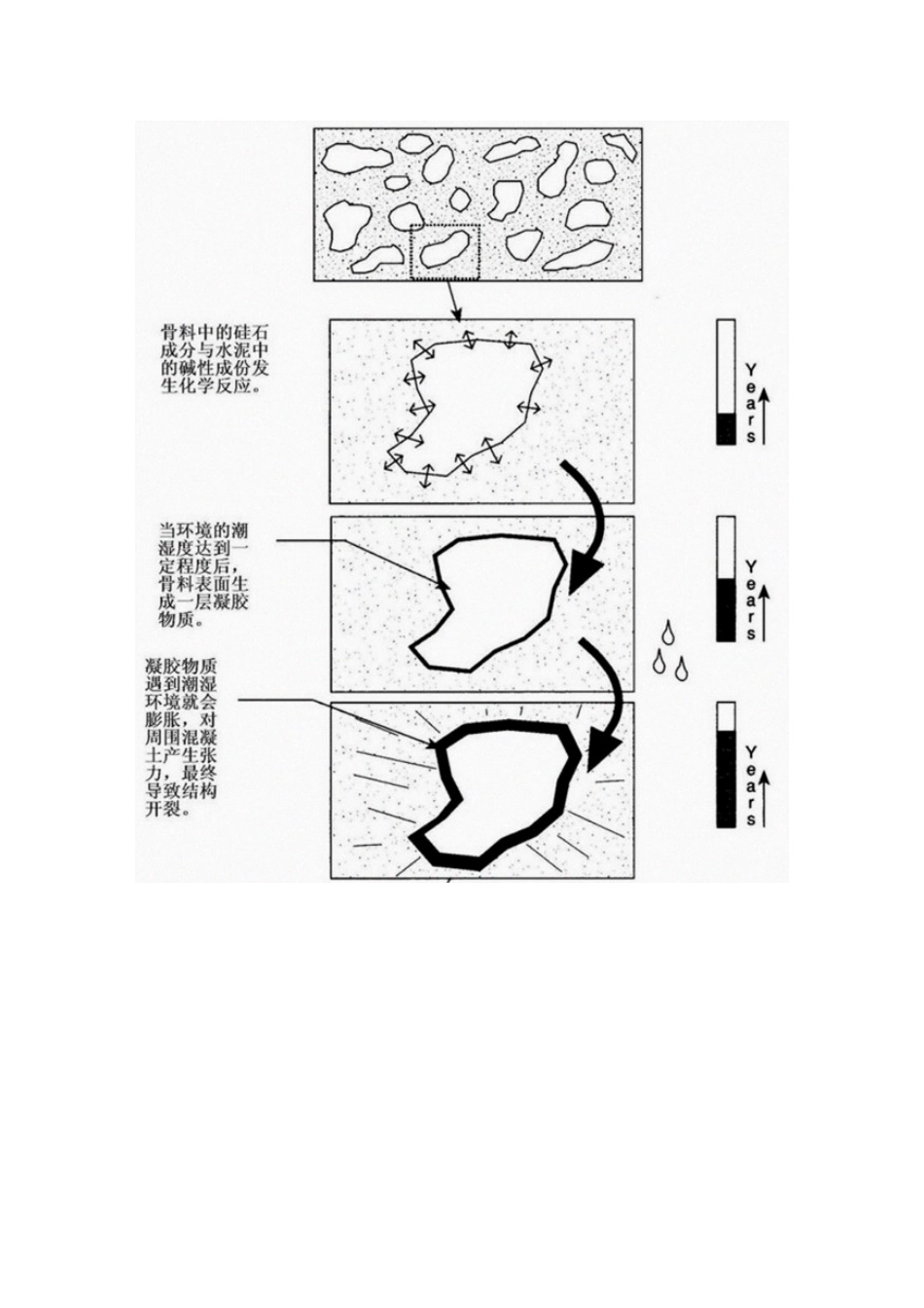 【揭秘混凝土】第19篇：碱骨料反应_第2页