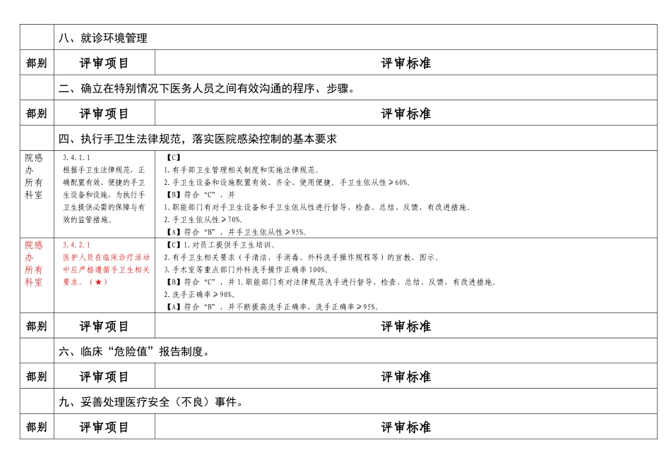 【精选】二甲创建医技科任务分解_第3页