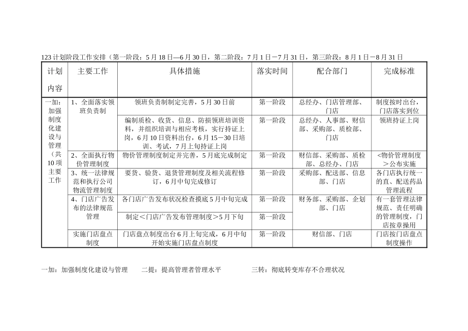 【精选】某大型药房大药房连锁有限公司_第3页