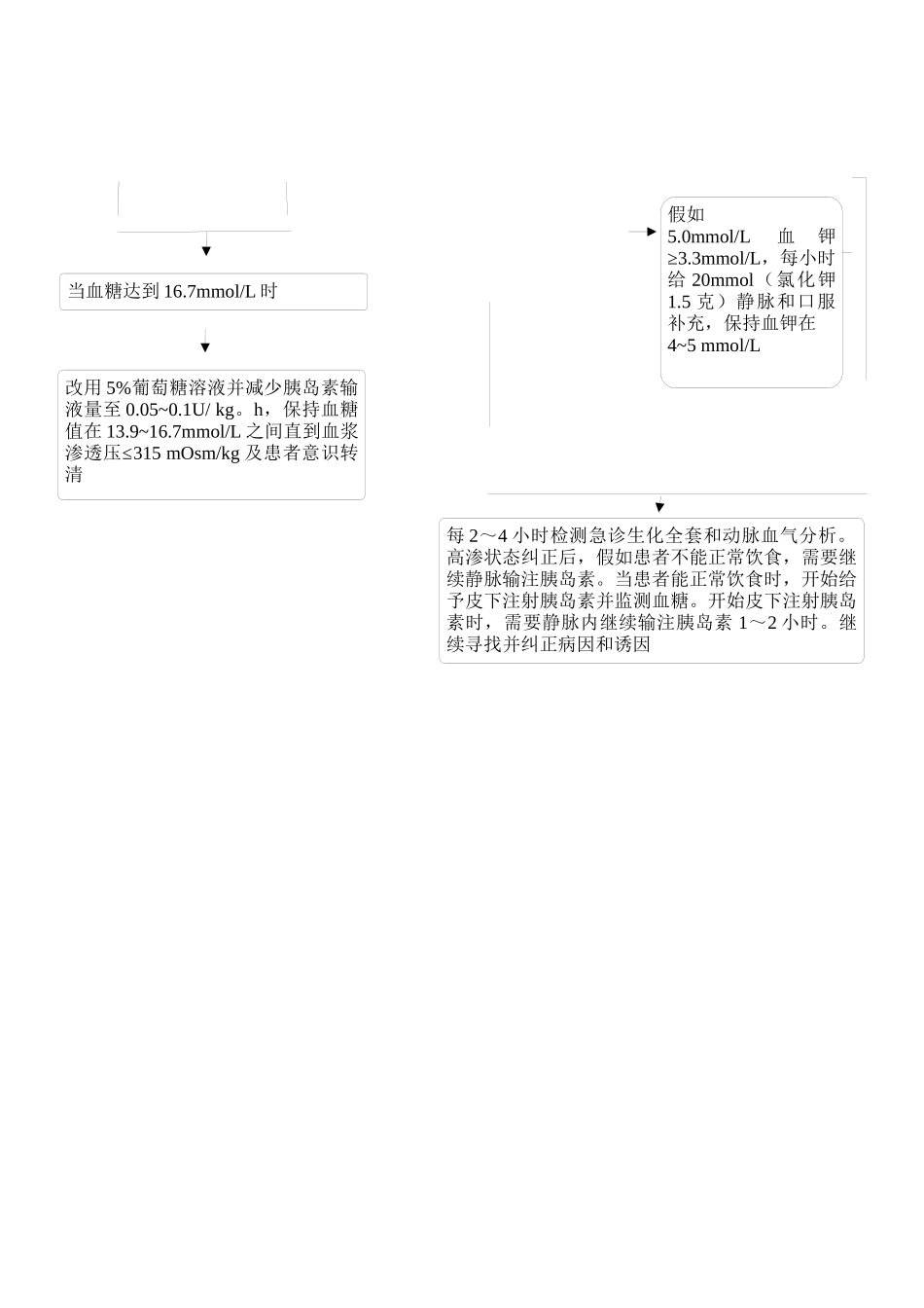 一、内分泌危重患者抢救流程图_第2页