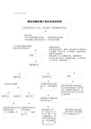 一、内分泌危重患者抢救流程图