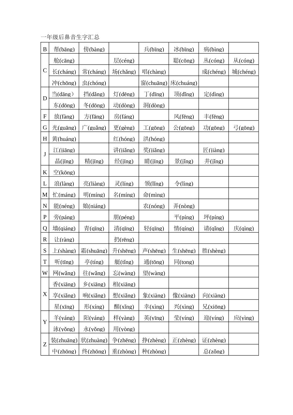 一年级后鼻音生字汇总_第1页