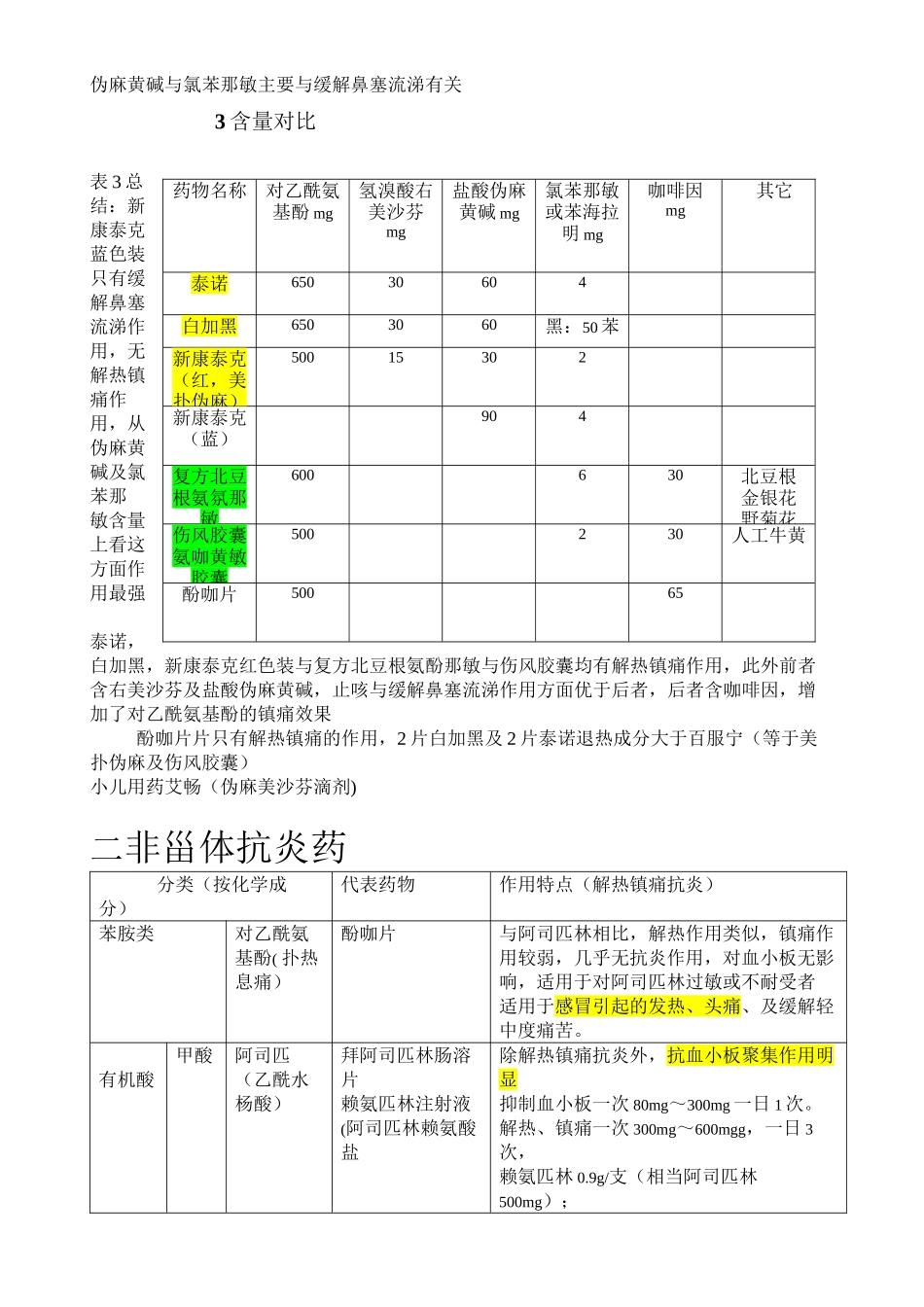 一感冒药-1成分对比_第2页