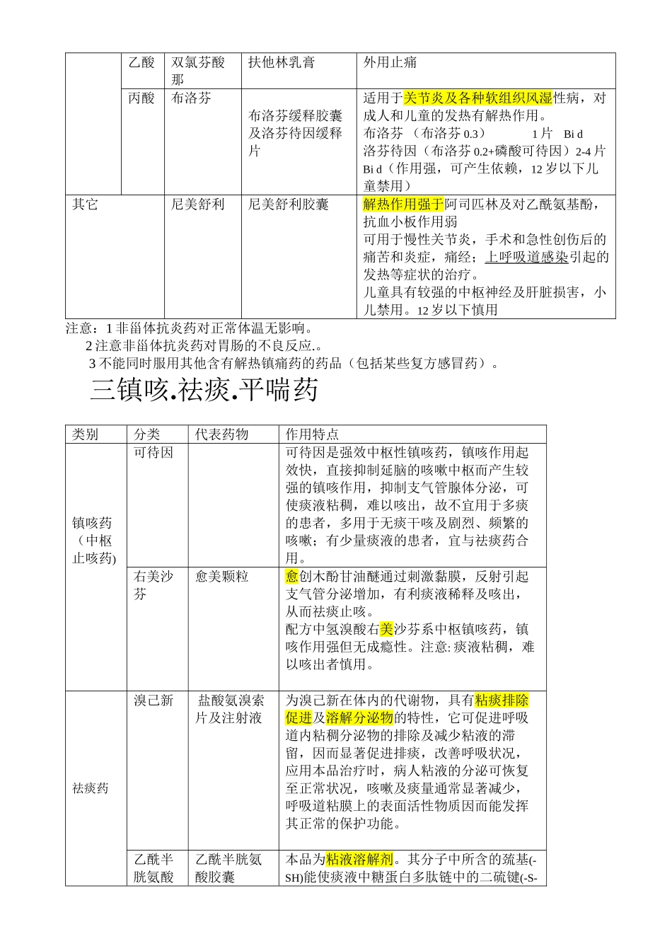 一感冒药-1成分对比_第3页