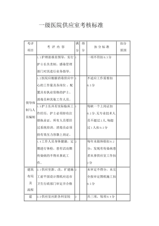 一级医院供应室检查标准..