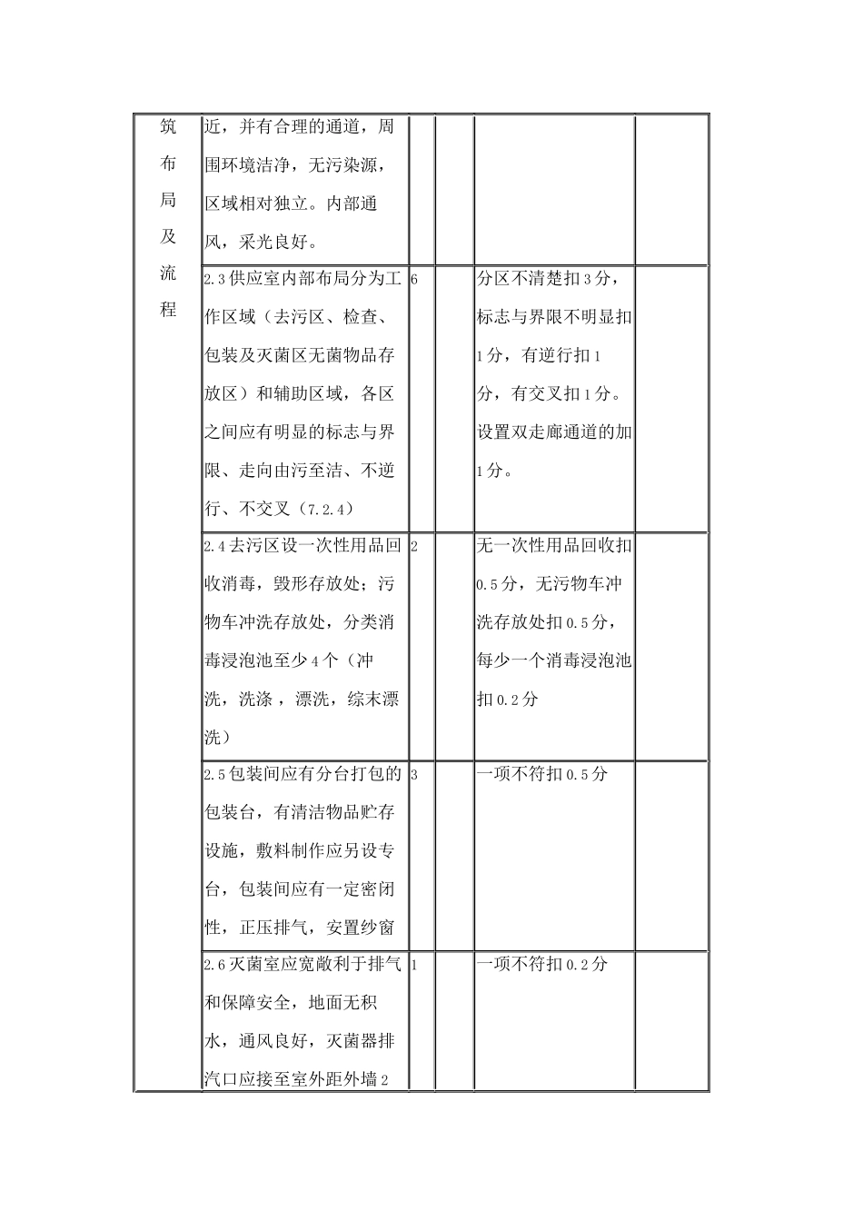 一级医院供应室检查标准_第2页