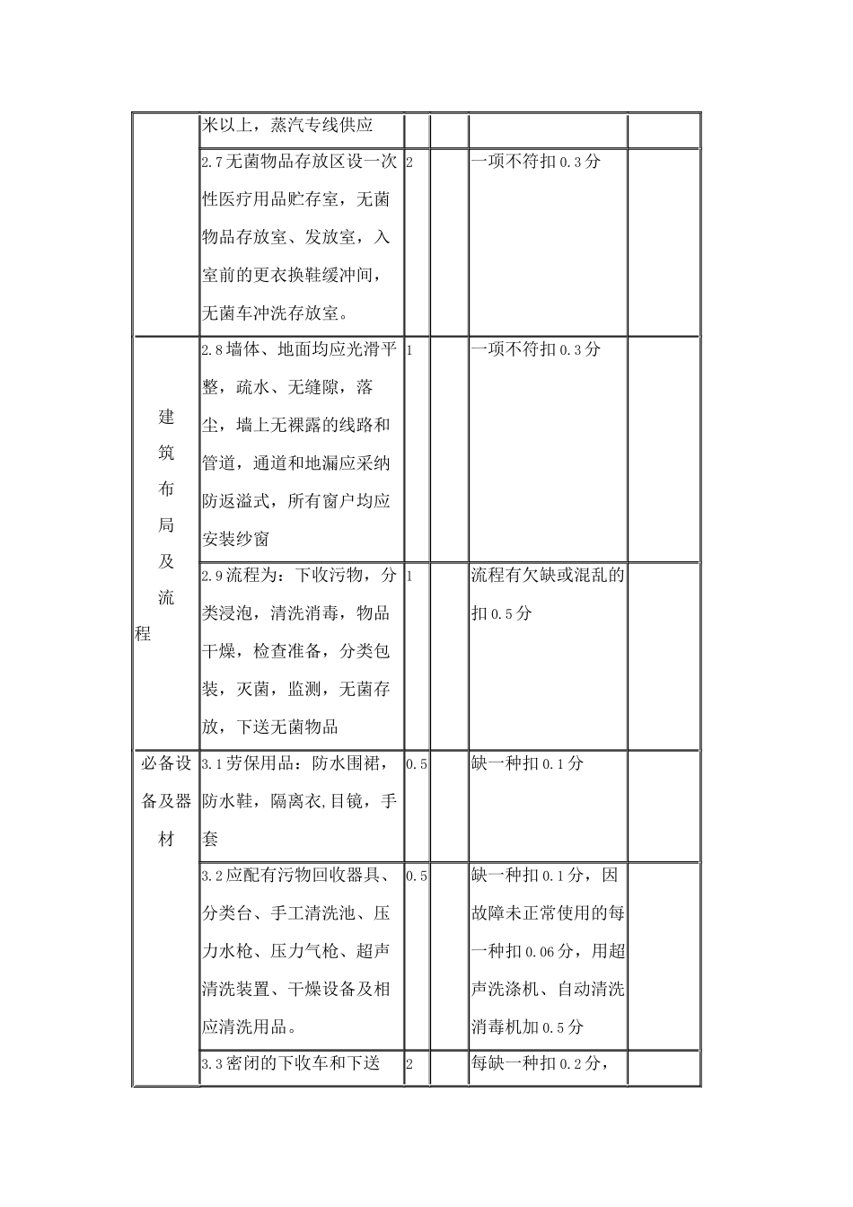 一级医院供应室检查标准_第3页