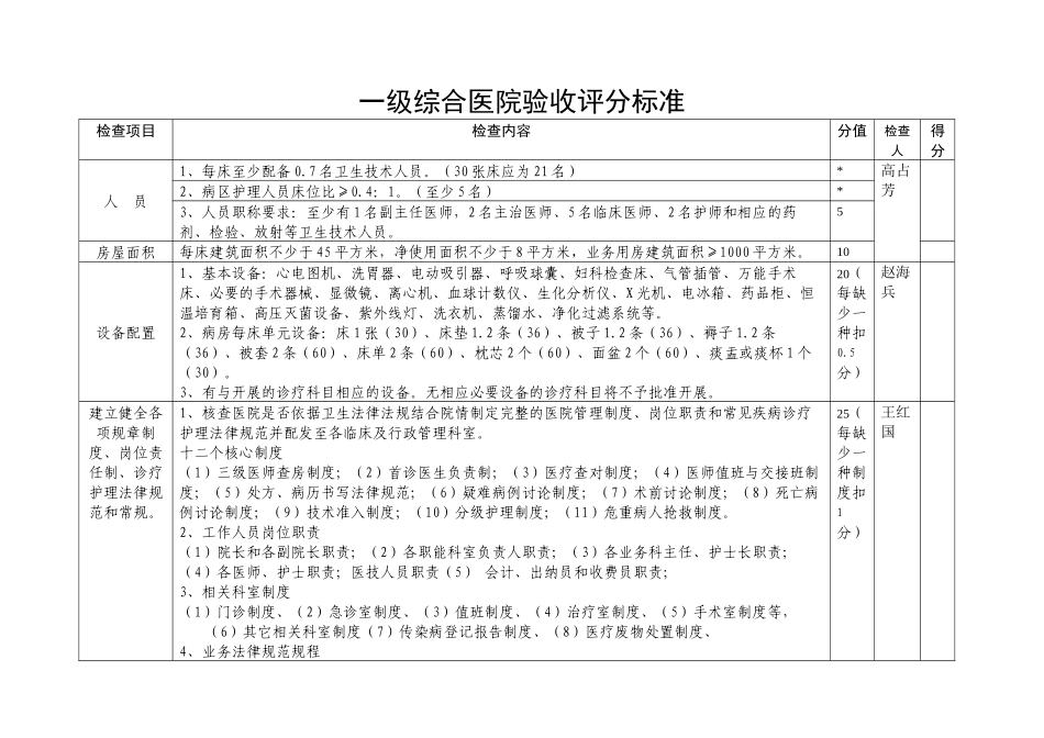 一级综合医院验收_第1页