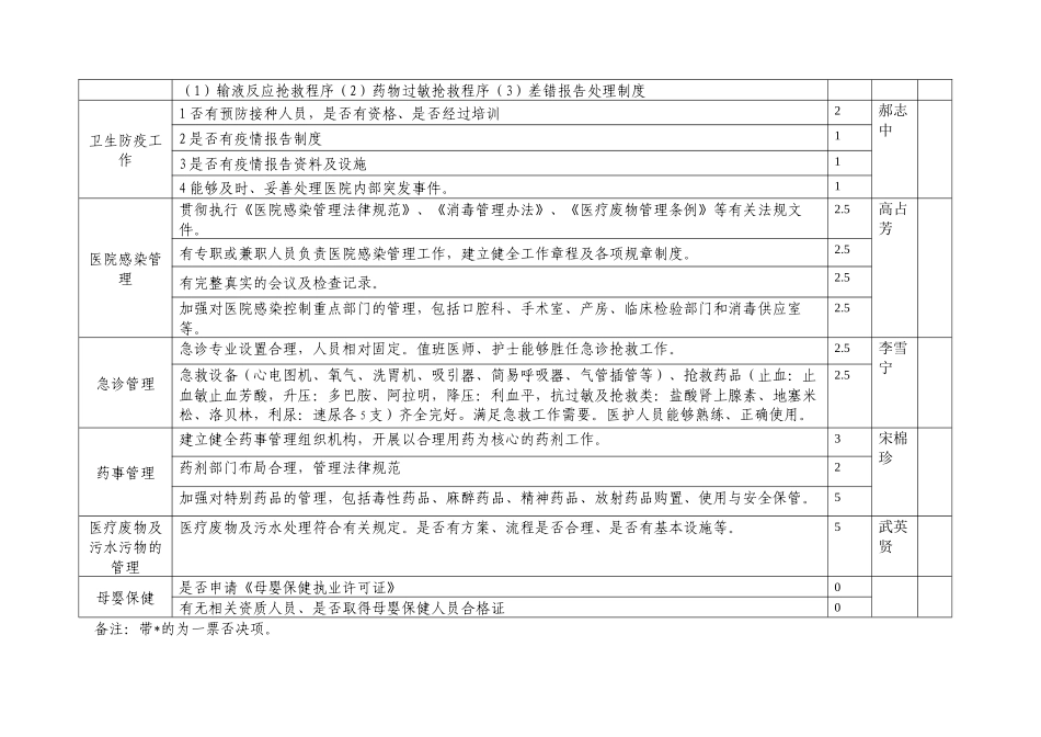 一级综合医院验收_第2页
