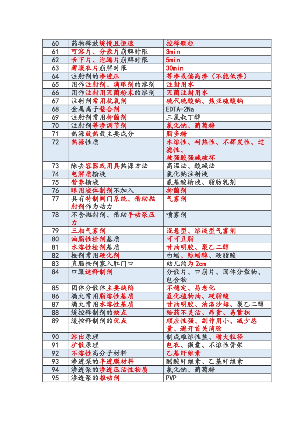 一通教育2024年西药一重要考点汇总_第3页