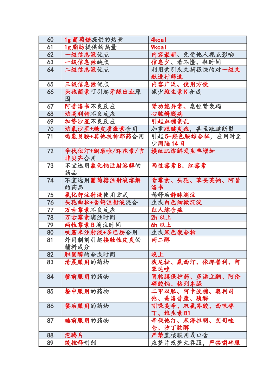 一通教育2024年西药综合重要考点汇总_第3页