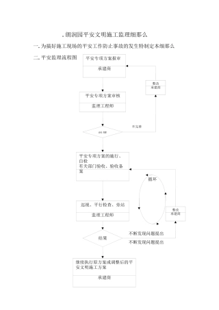 万科.朗润园安全文明施工监理细则
