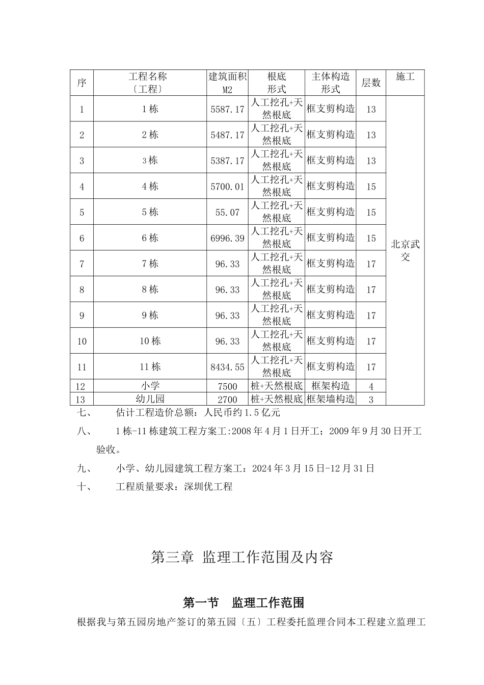 万科第五园（五期）房屋建筑工程监理规划_第2页