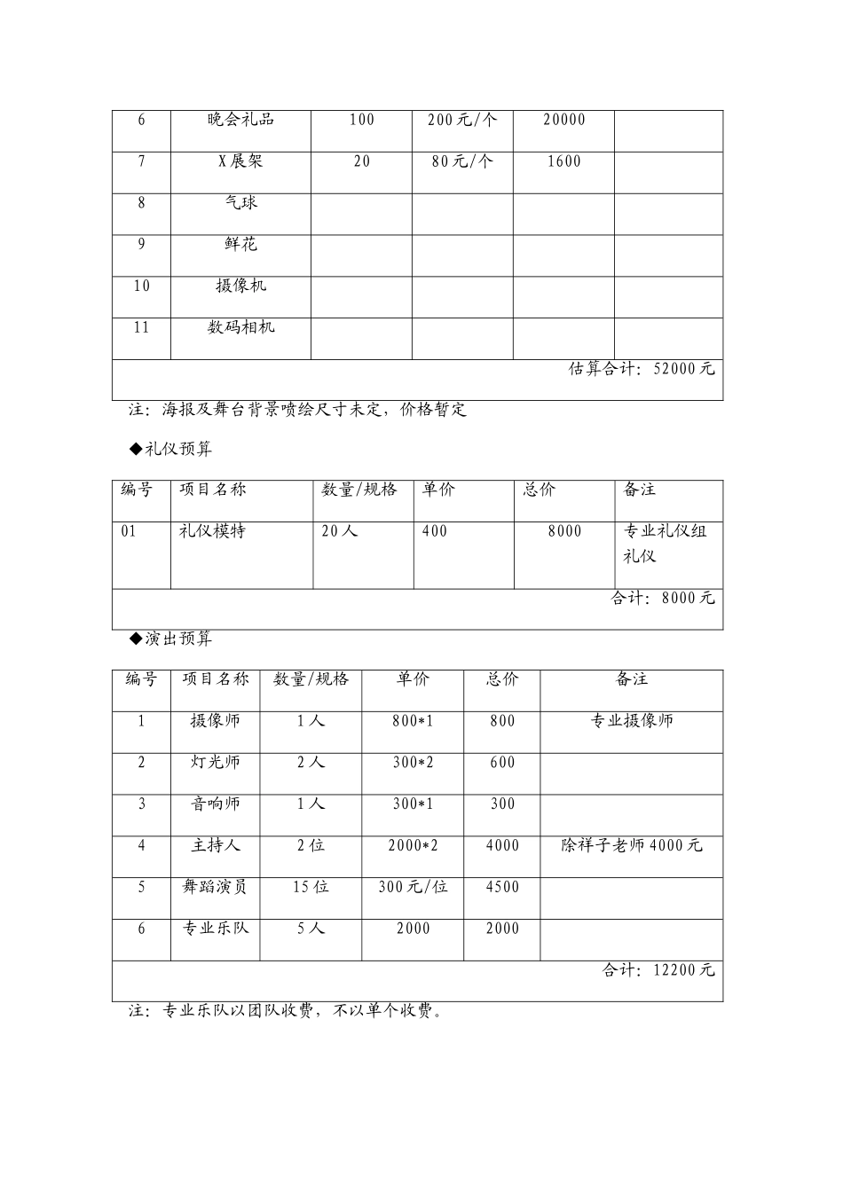 三一重工一月十号客户答谢会及预算方案_第3页