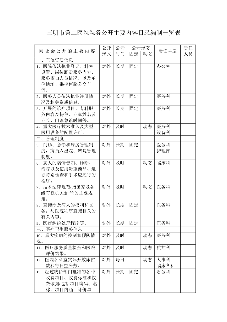 三明市第二医院院务公开主要内容目录编制一览表_第1页