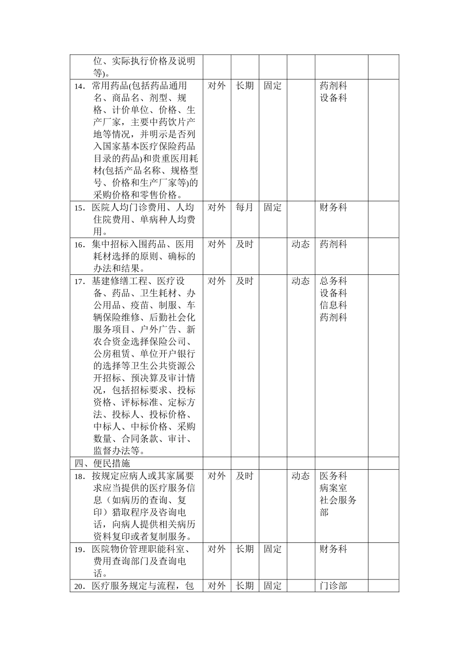 三明市第二医院院务公开主要内容目录编制一览表_第2页