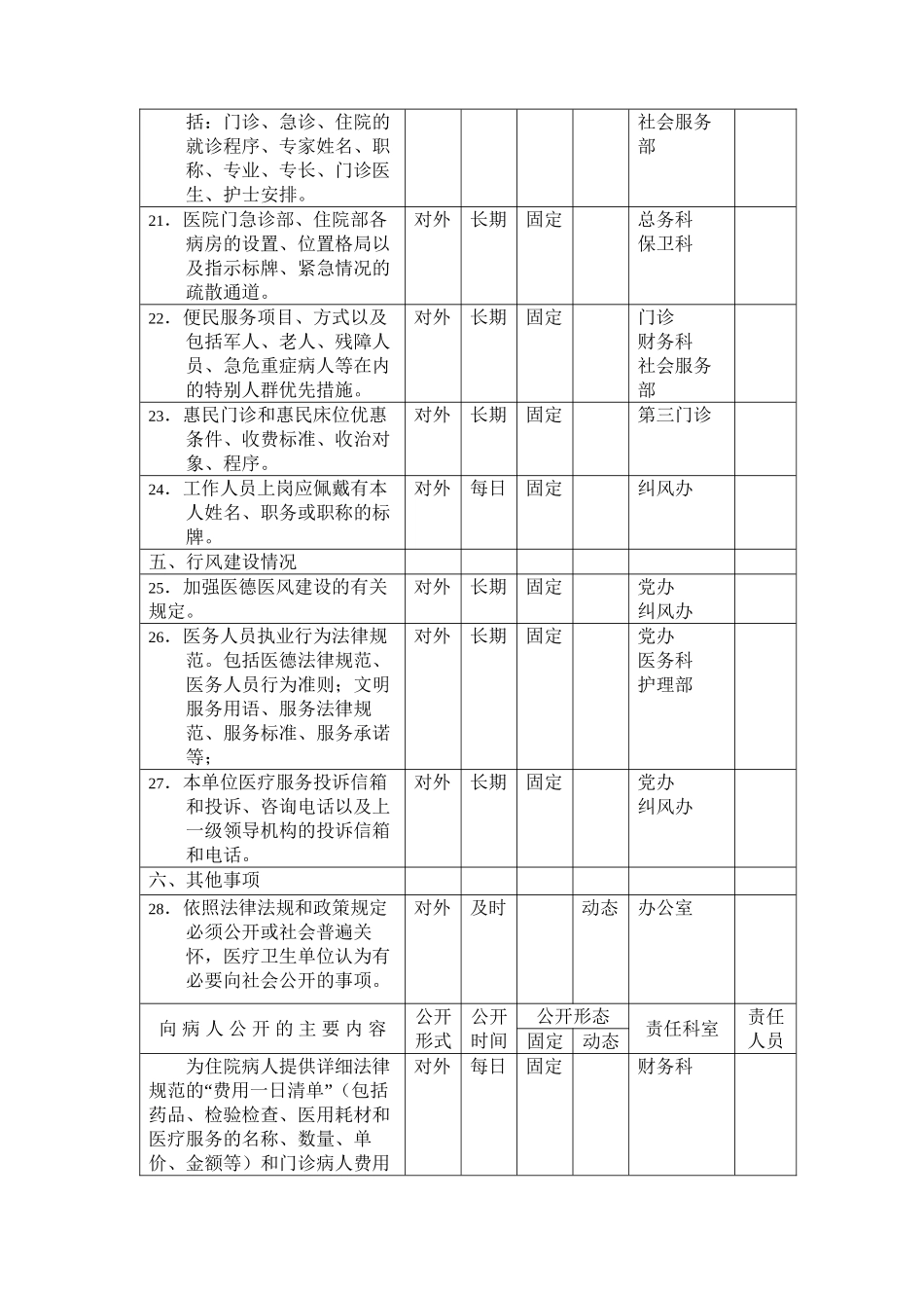 三明市第二医院院务公开主要内容目录编制一览表_第3页