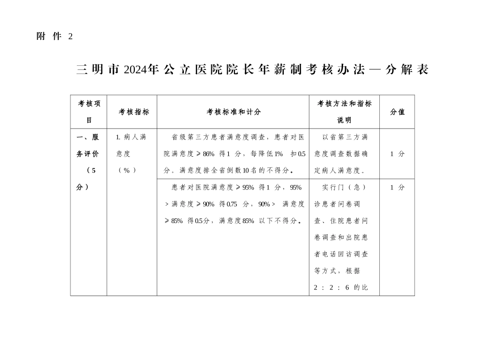 三明市2024年公立医院院长年薪制考核办法分解表11月10日_第1页