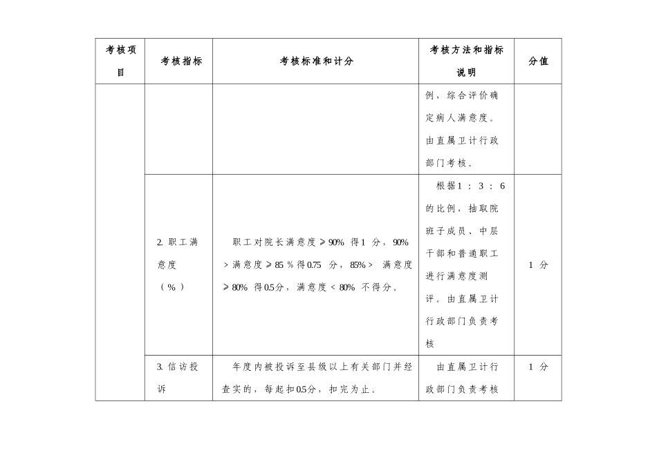 三明市2024年公立医院院长年薪制考核办法分解表11月10日_第2页
