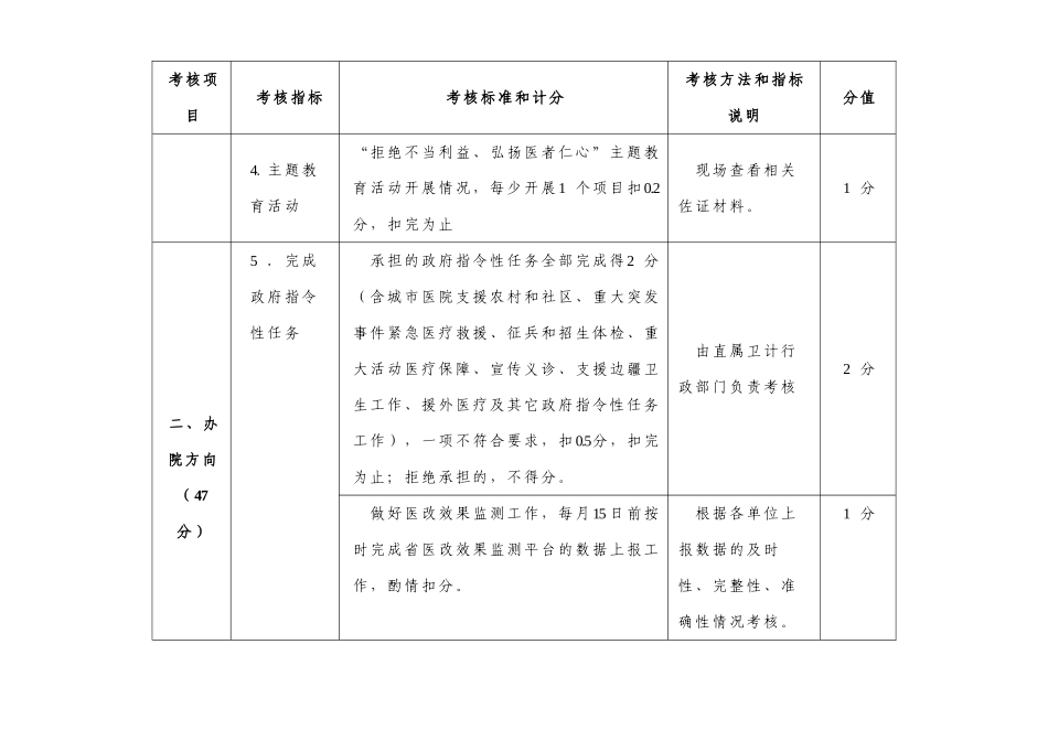 三明市2024年公立医院院长年薪制考核办法分解表11月10日_第3页