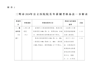 三明市2024年公立医院院长年薪制考核办法分解表11月10日