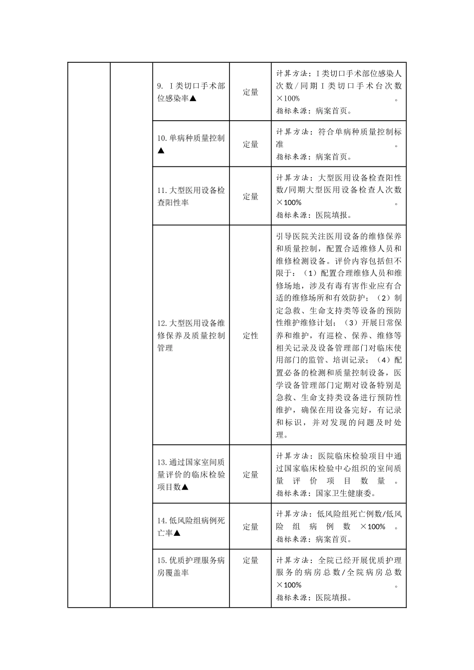 三级公立医院绩效考核指标_第2页