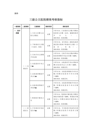 三级公立医院绩效考核指标