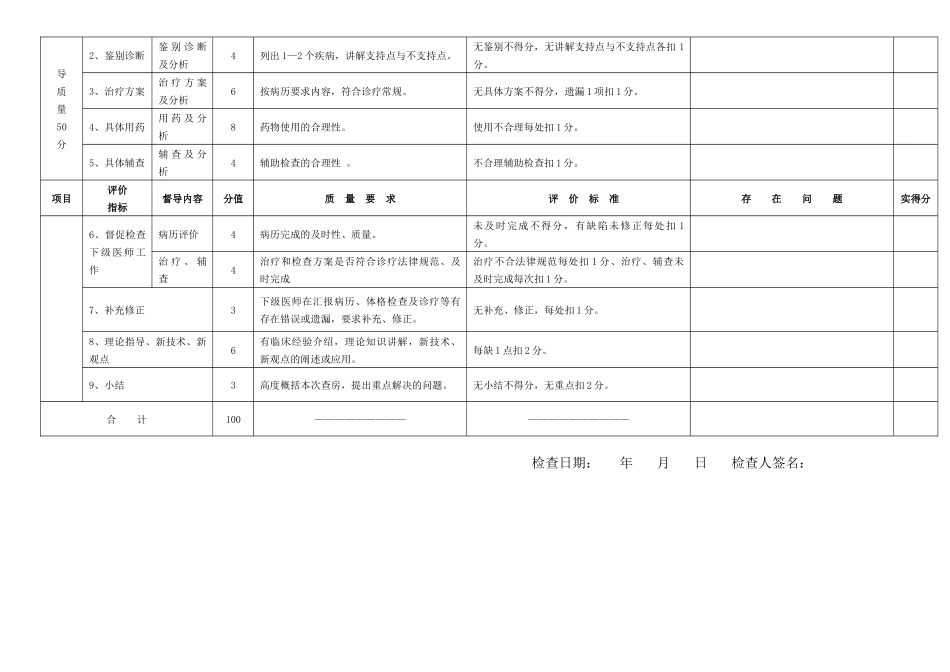 三级医师查房督导评分细则及检查登记表_第3页