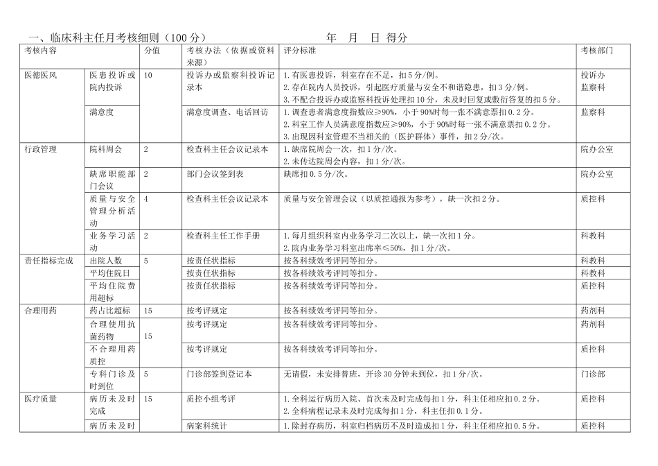 三级医院科主任职责与绩效考核实施细则20240413_第3页