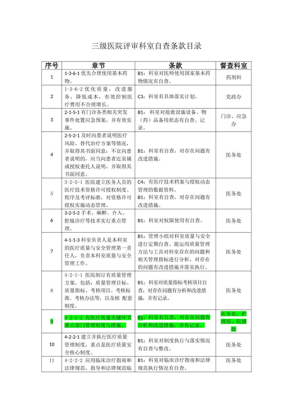 三级医院科室自查条款目录_第1页