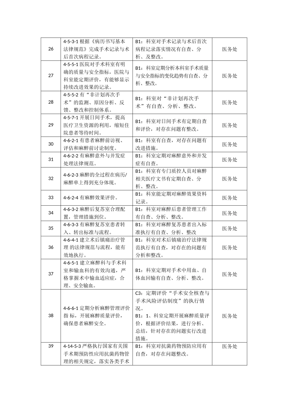 三级医院科室自查条款目录_第3页