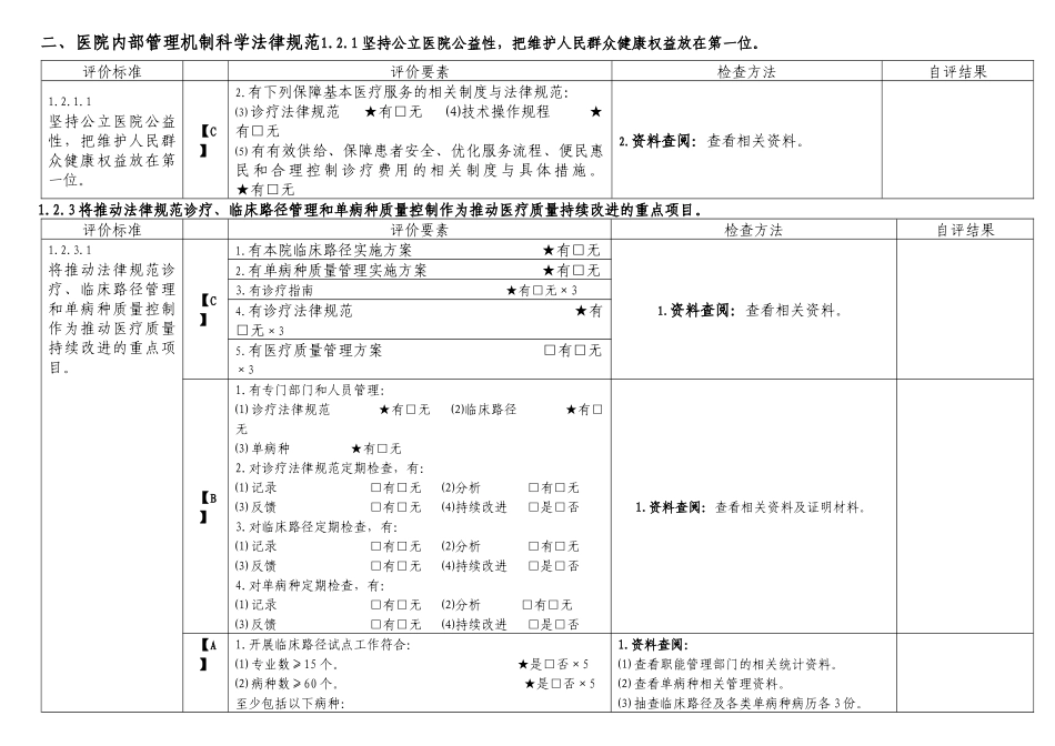 三级医院评审医务科负责部分_第2页
