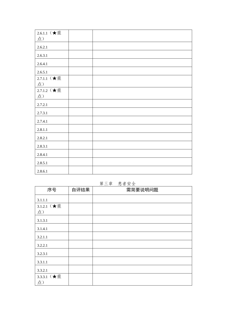 三级医院自评表_第3页