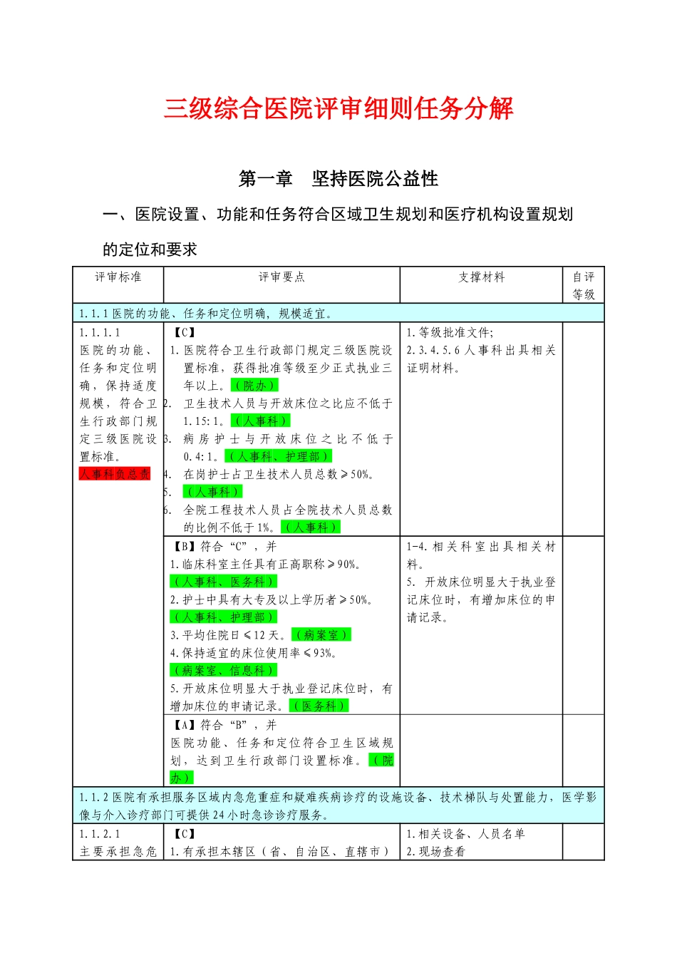 三级医院评审任务分解与支撑材料-_第1页