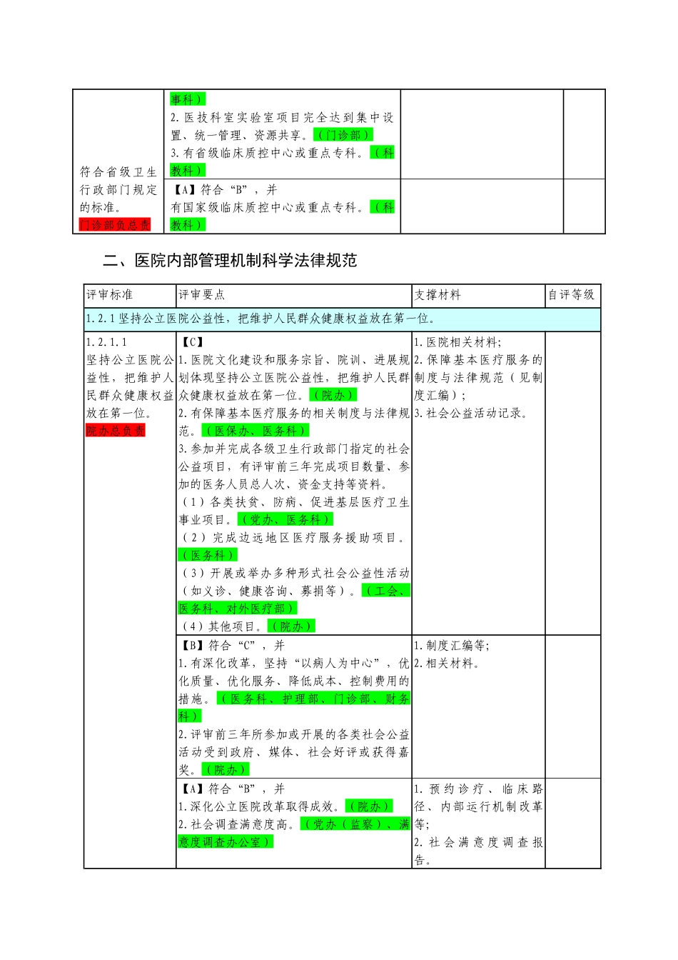 三级医院评审任务分解与支撑材料-_第3页
