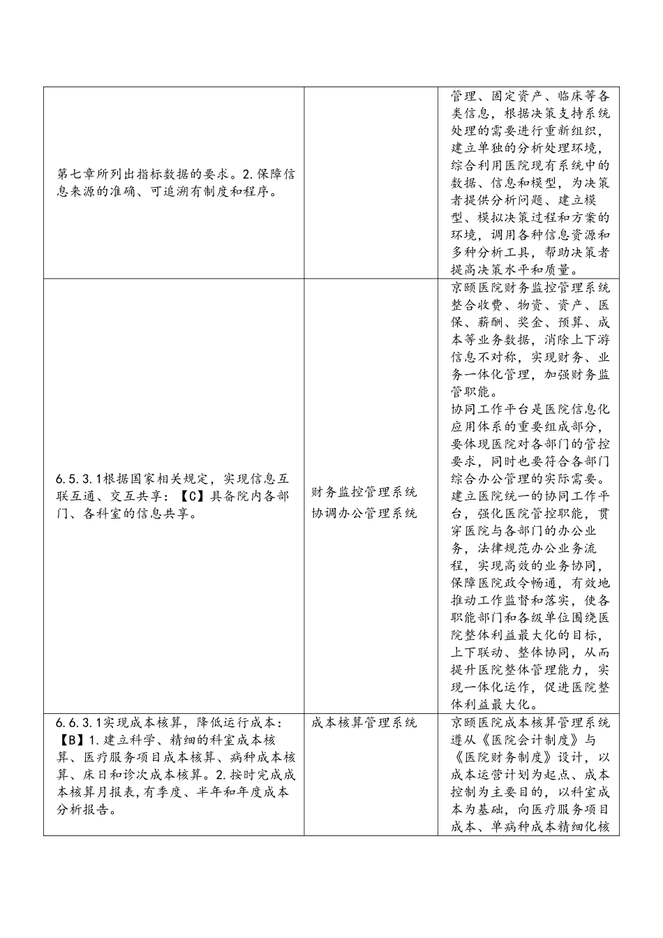 三级甲等综合医院评审标准对于HRP的要求-_第2页