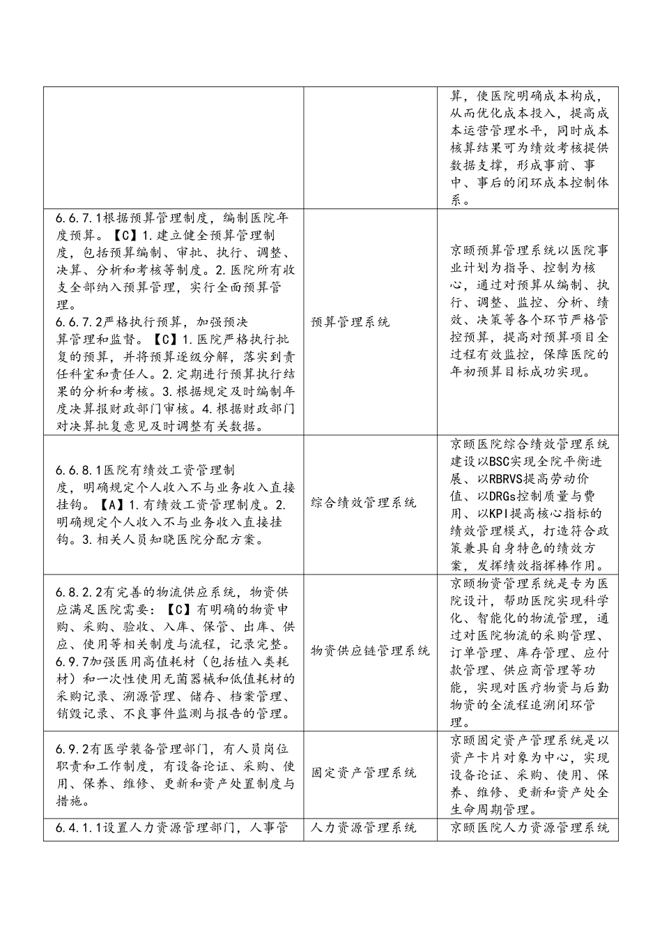 三级甲等综合医院评审标准对于HRP的要求-_第3页