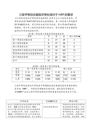 三级甲等综合医院评审标准对于HRP的要求-