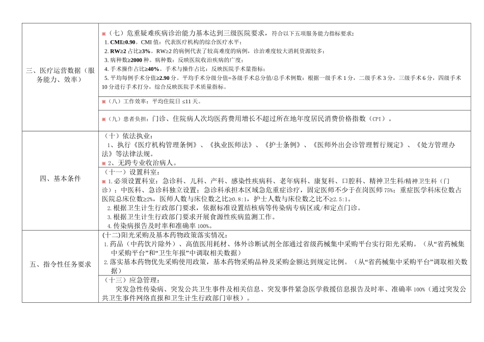 三级综合医院基本指标_第2页
